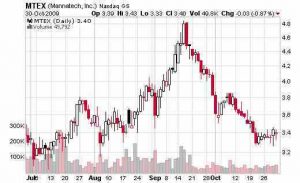 Intraday Charts Hindi