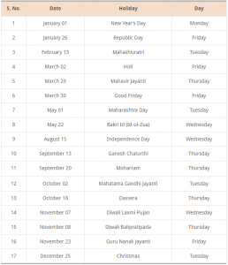 Stock Market Holidays Hindi