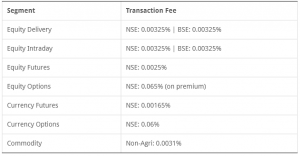 Lowest Brokerage Charges Hindi