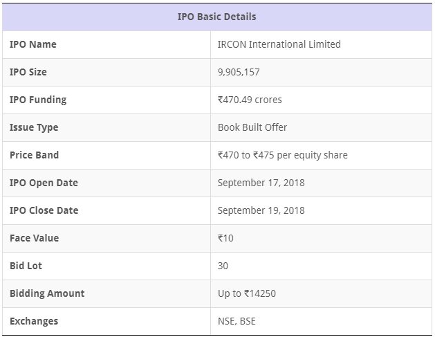 IRCON International IPO Hindi