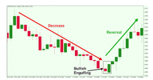 Candlestick Patterns Hindi