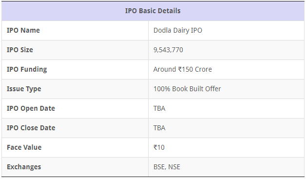 Dodla Dairy IPO Hindi