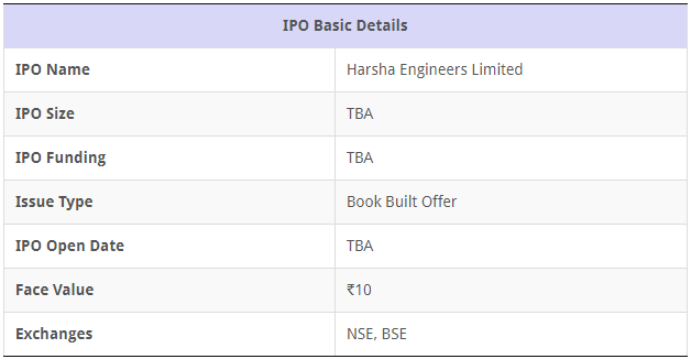 Harsha Engineers IPO Hindi
