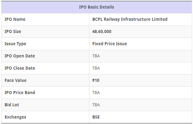 BCPL Railway IPO Hindi