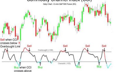 best indicator for intraday trading in hindi
