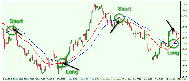 Forex intraday vs end of day