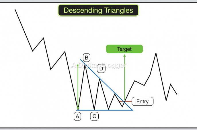 Descending Triangle Pattern