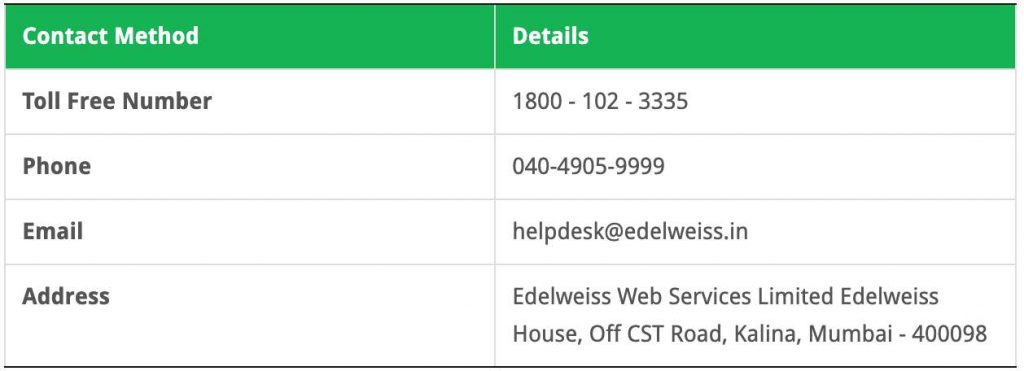 Edelweiss Customer Care Hindi