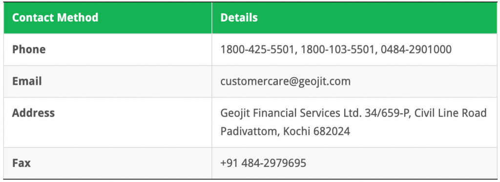 Geojit Customer Care