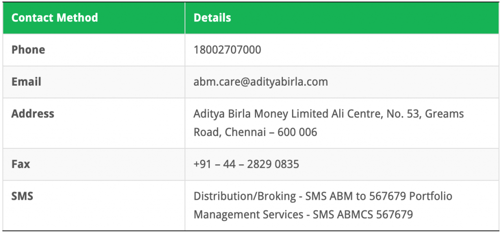 Aditya Birla Customer Care