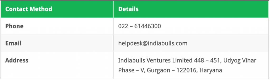 Indiabulls Ventures Customer Care