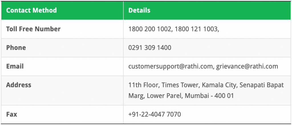 Anand Rathi Customer Care
