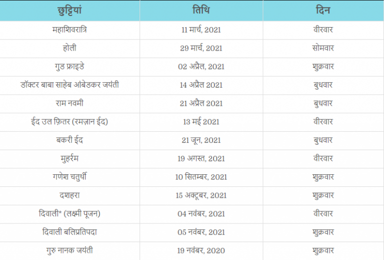 Share Market in Hindi About Stock Market, शेयर बाजार क्या है