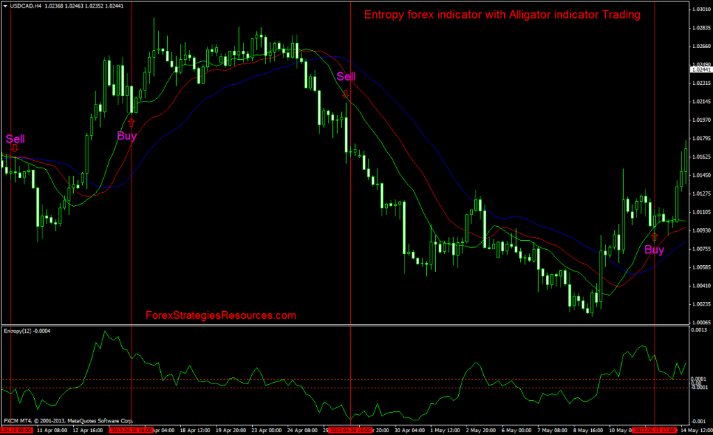 RSI Indicator in Hindi आर.एस.आई इंडिकेटर क्या होता है?