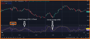 RSI indicator explanation in hindi