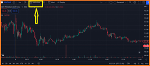 RSI indicator कैसे पढ़े