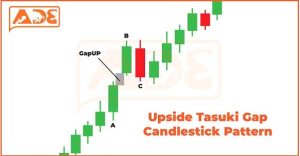 Upside Tsuki Gap Candlestick Pattern - 1