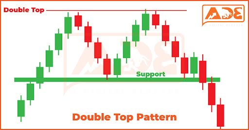 double top pattern representation