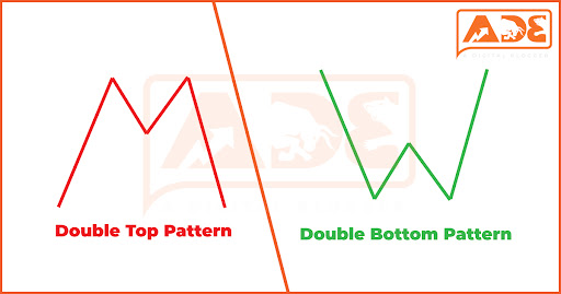 double top and double bottom pattern difference