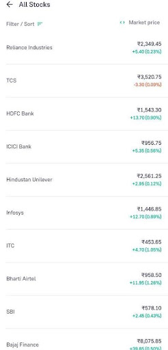Investment in All Stocks in Groww App