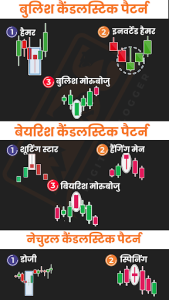 single candlestick pattern types