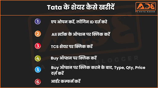 Step-by-step process to buy tata shares