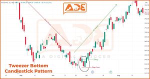 Tweezer Bottom Candlestick Pattern formation