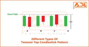 Different Types of Tweezer Top Candlestick Pattern