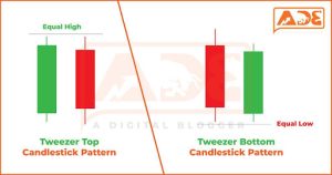 Tweezer Top vs Tweezer Bottom Candlestick pattern Representation